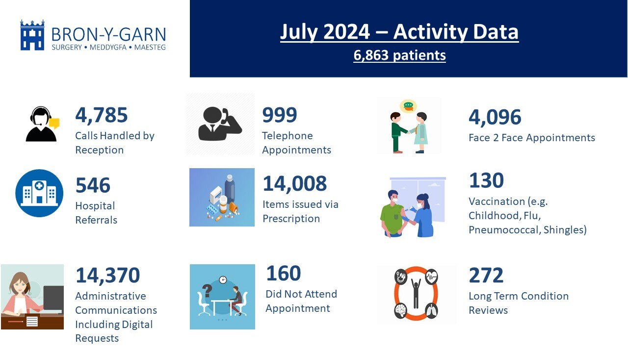 july-24-infographics-english